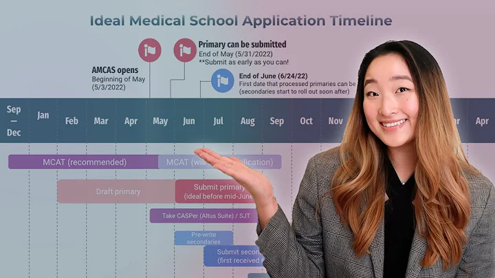 How to Apply to Medical School - DayDayNews