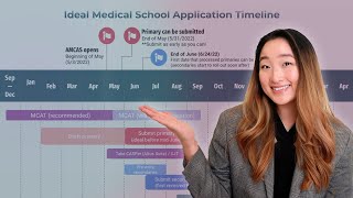 How to Apply to Medical School by May Gao 15,324 views 1 year ago 13 minutes, 16 seconds