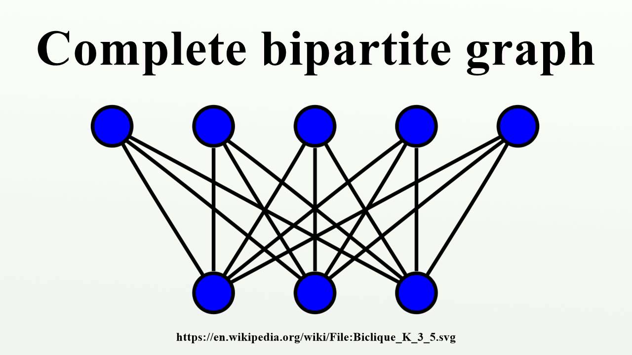 Complete Bipartite Graph YouTube