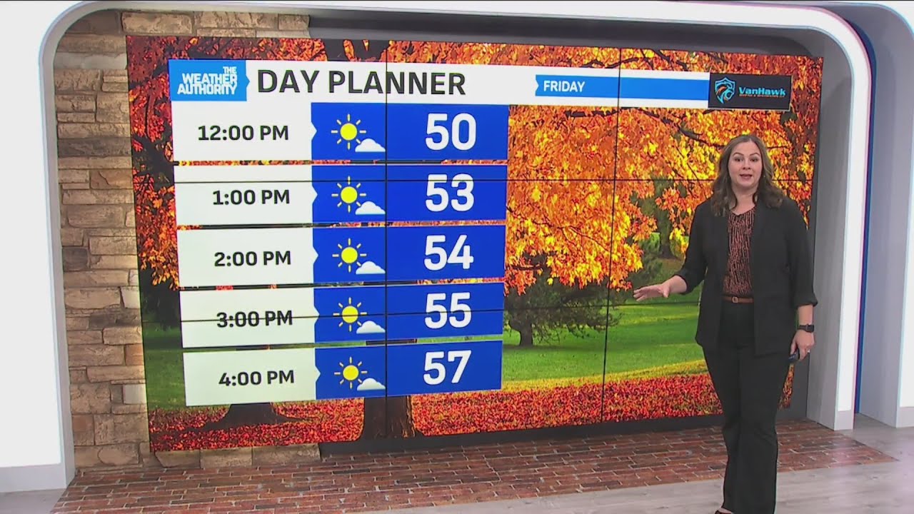 Dry and breezy for Halloween!