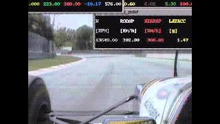 Video of the Ayrton Senna's car accident (onboard)