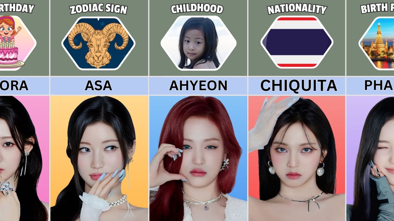 BABYMONSTER Members Profile and Facts 2025