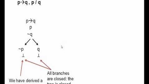 Truth trees for propositional logic 1