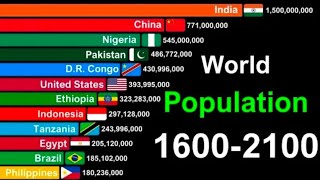 world popularion (1600-2100)