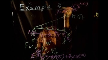 Shear and Moment Diagrams, Method of Sections - Examples