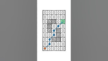 Handling Kill Zones using Influence Maps in Games Development