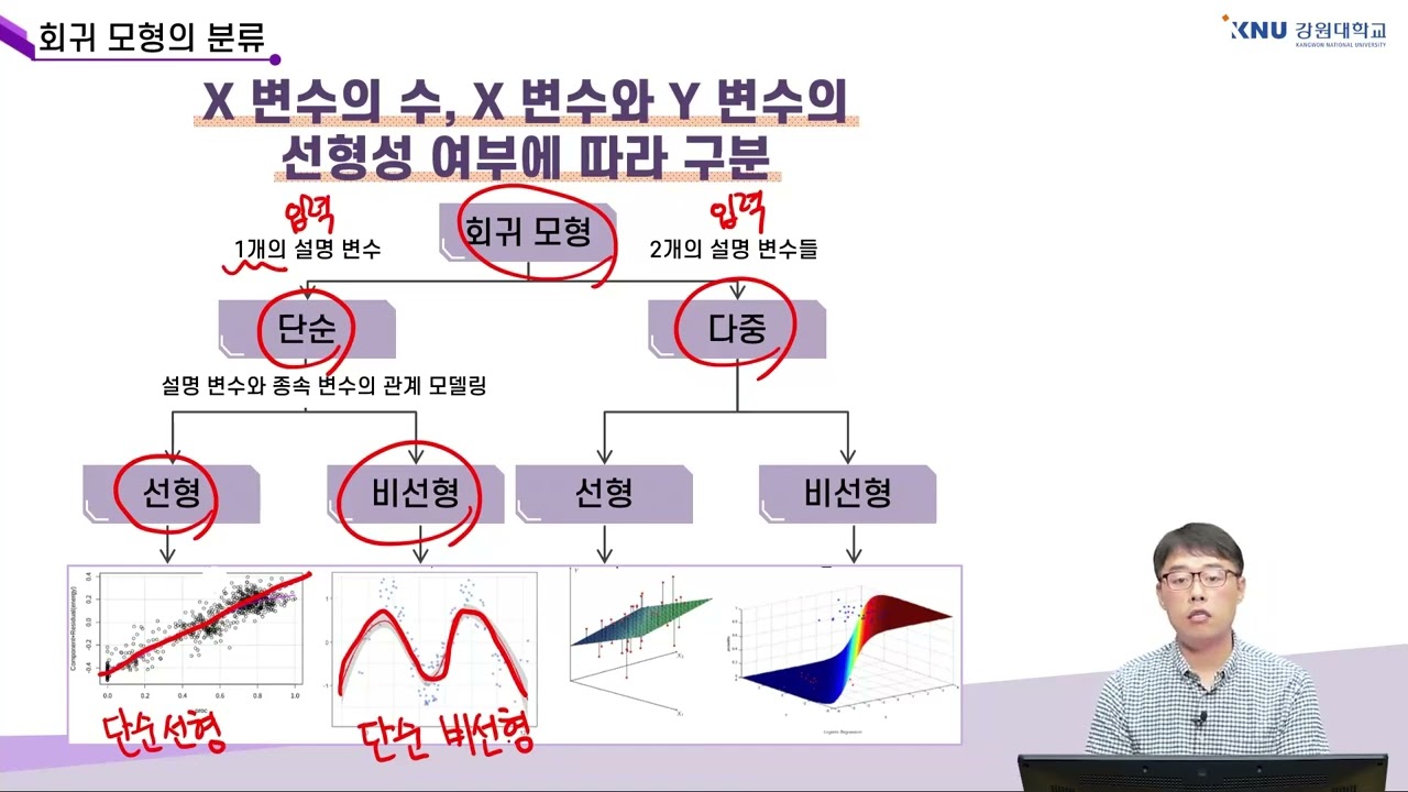 [강원대학교 SW중심대학사업단] 인공지능의 이해 6주차 2