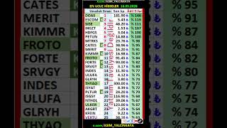 16 Mayıs #DOAS #ESCOM #SISE #HDFGS #MERIT #FROTO #FORTE #SRVGY #INDES #ULUFA #THYAO #ISGSY #ULKER