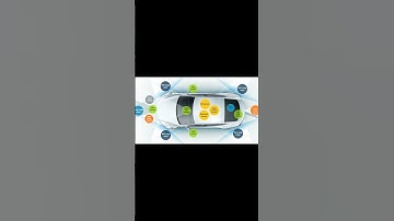 Inside Autonomous Cars: Secrets & Tech Revealed!