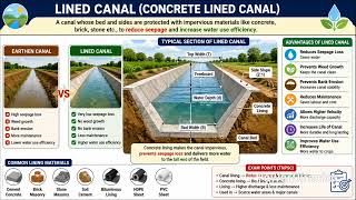 Dams and Channels / Earthen Dam/ Lining/ TNPSC AE Exam/ Assistant Engineer /Agricultural Engineering