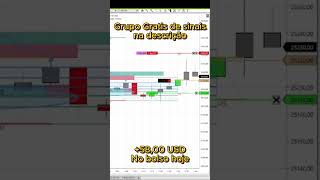 Estratégia Abertura NASDAQ: $58,00 USD por conta no replikanto de Lucro em Apenas 1 Operação