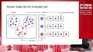 Scaling Vector Search in Distributed Databases: The YDB Journey, Alexander Zevaykin, #FOSSASIA 2026 Variablestarsearch