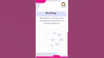 The Key Differences of React vs Next.js #react #appsdevpro #next.js