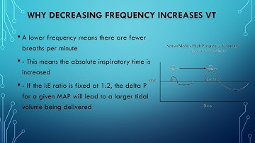 High Frequency Oscillatory Ventilation HFOV April 2025