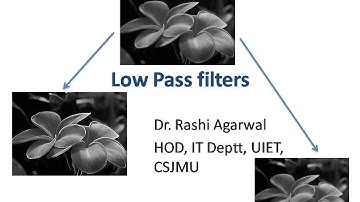 Low pass filters for images using Matlab