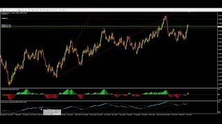 MT4 Forex MTF AweSome Indicator   How To