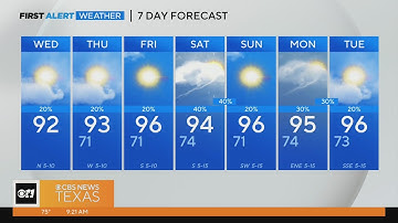 Triple digit temperatures are getting closer!