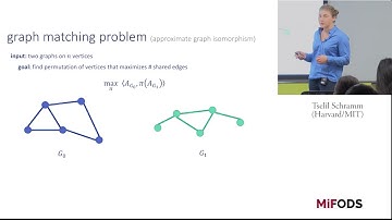Tselil Schramm (Harvard/MIT) -- Efficient Algorithms for the Graph Matching Problem