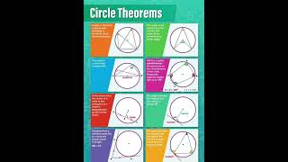 “Unlock the Secrets of Circle Theorems 🔑”📝📕 #maths #circle #shortsfeed #circletheorem #shorts #viral