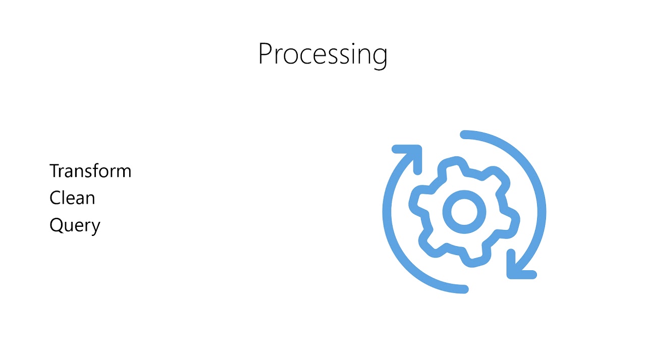 Intro to Data - 06-04 - Processing - YouTube