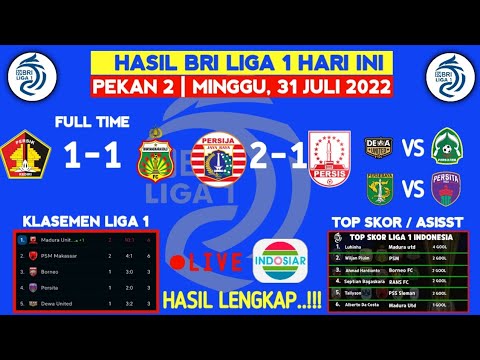 Hasil Liga 1 Hari ini - Persija Jakarta vs Persis Solo 2022 - Klasemen Liga 1 2022 Terbaru