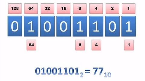Converting binary numbers to decimal (quick & easy method) - eChalk education