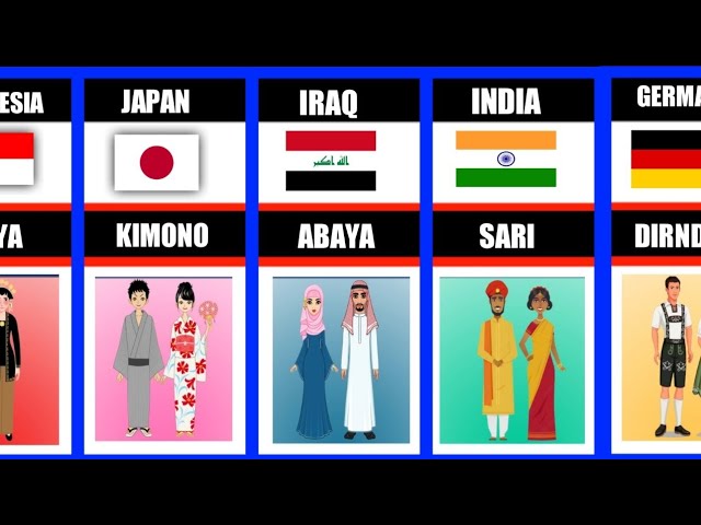 traditional dress from different countries || traditional dress || #comparison
