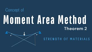 Derivation of Moment Area Theorem 2 || Deflection of Beams || SOM || GATE || ESE || SSC JE || AE