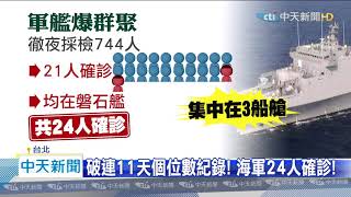 20200419中天新聞　全艦隊744人漏夜採檢　磐石艦再增21例確診