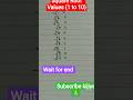 😱🧠🙆Square Root Values (1 to 10)😱🧠🙆#shorts #trending #maths #education #squareroot #roots #rrb #ssc