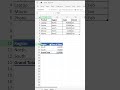 Pivot Table Excel: 3 Clicks = Instant Report! #Shorts 🔥