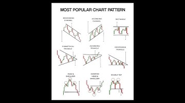 “Top 9 Chart Patterns Every Trader Must Know 📈🔥 | Forex, Stocks & Crypto”