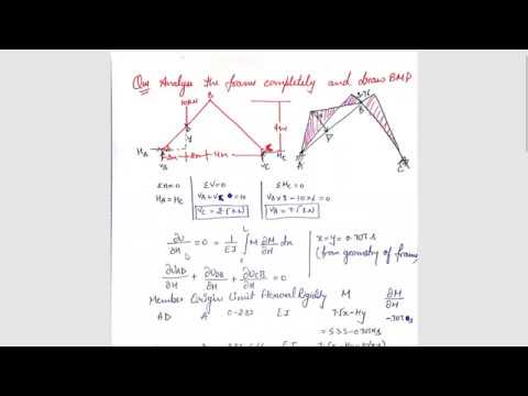 Jayoti Vidyapeeth - Theory of structure - Castigliano's based numerical ...
