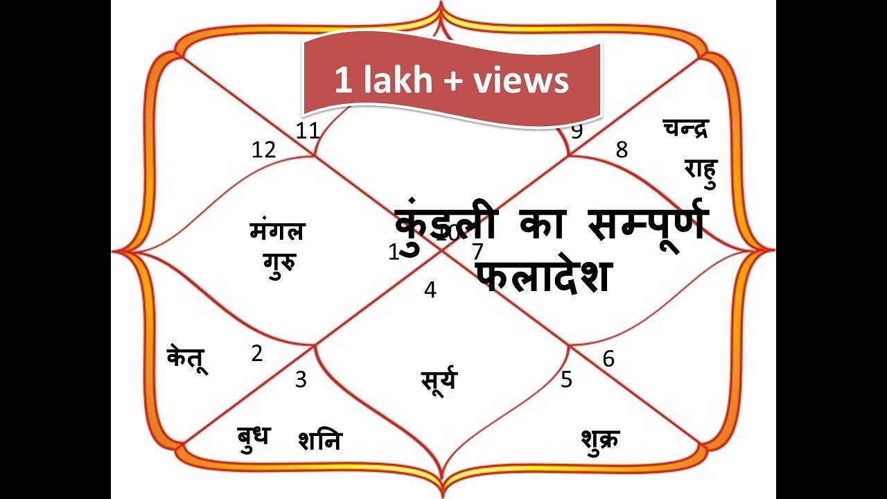 कुंडली का सम्पूर्ण फलादेश  Special Episode 1
