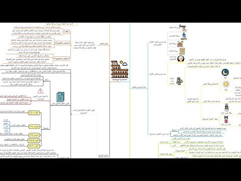 ملخص شامل لتاريخ النظم القانونية في شكل خرائط ذهنية