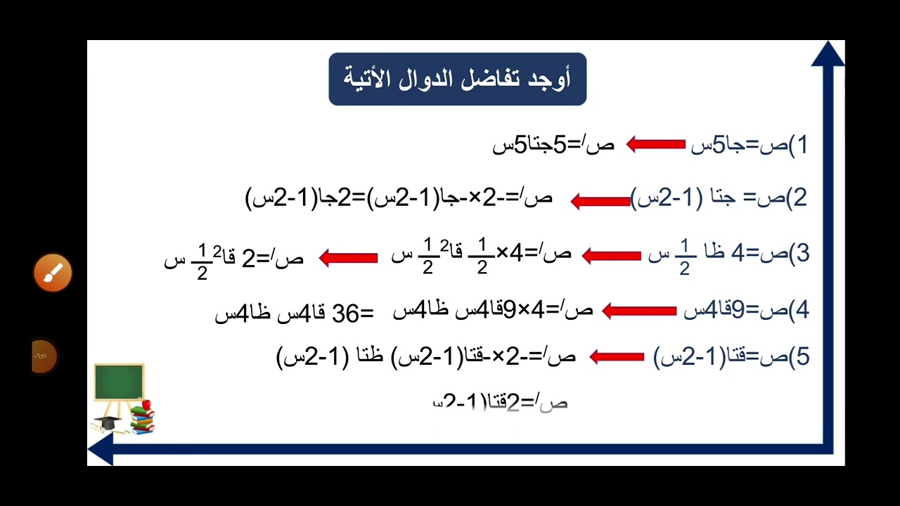 الباب السادس تفاضل الدوال المثلثية والضمنيه المثلثية رياضيات الصف الثالث علمي