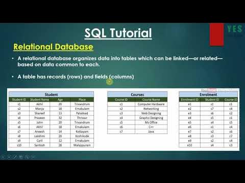 3. Relational database SQL MySQL Malayalam Tutorial - YouTube