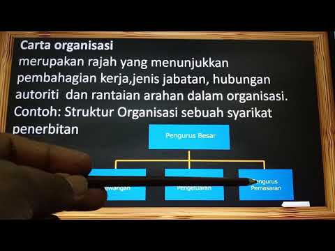 Pengajian Perniagaan STPM penggal 2 Pengurusan (Pengorganisasian) Bahagian 1