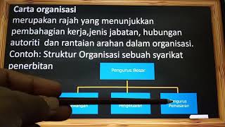 Jenis organisasi perniagaan