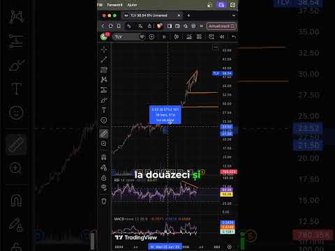 VIN SCADERI PE BANCA TRANSILVANIA? CE URMEAZA?