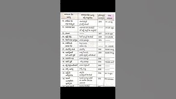 generalknowledge#group2#group3#group1#tsgurukula#tsstaffnurse#jl#dl#pl#sipc#tet#dao#bed#dsc#mvi#bed