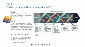 ERM 2 Definition Element of Strategy & Objective Setting