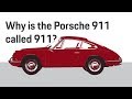 Kako je Porše 911 dobio ime?