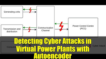 Detecting Cyber Attacks in Virtual Power Plants with Autoencoder | Cybersecurity for Energy Systems