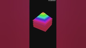 What Sorting a Pyramid with Merge Sort looks like