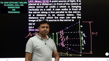 A point source of light, S is placed at a distance L in front of the centre of plane mirror of width