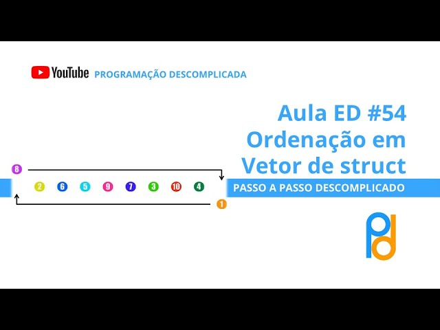 Quicksort (análise e implementações)