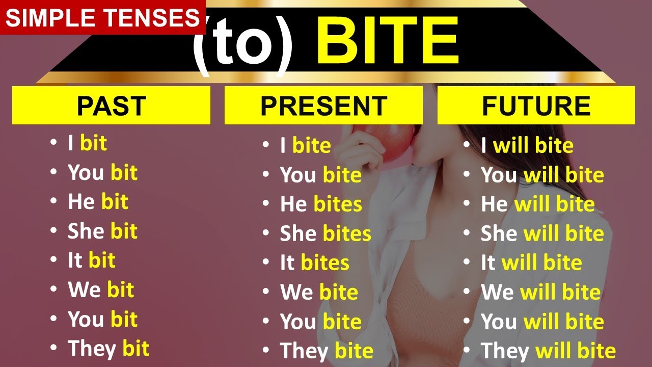 (to) BIT | Simple Tenses - YouTube