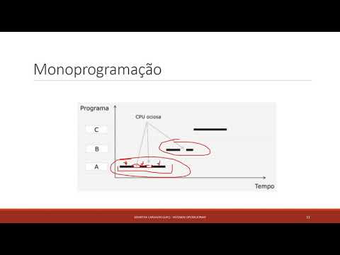 Vídeo: Como os programas são carregados na memória?