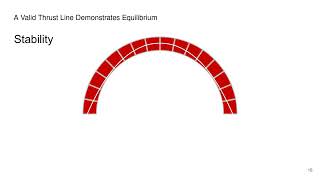 Form Finding | Why a Semicircle is not a Perfect Arch